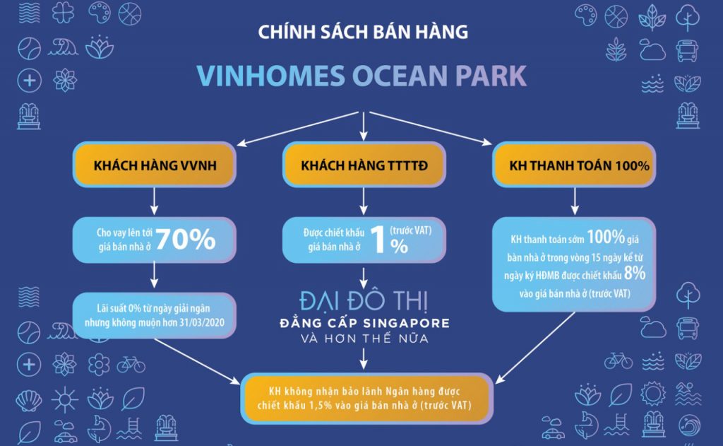 Vinhomes Ocean park thanh toan